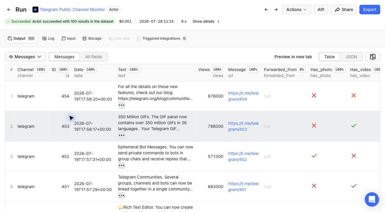 Apify dataset table showing a successful run with 100 structured public Telegram message records in 9 seconds.